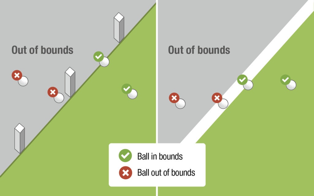 Out of Bounds: A ball is only out when it's entirely beyond the course-side edge of the line or stakes Out of Bounds: A ball is only out when it's entirely beyond the course-side edge of the line or stakes