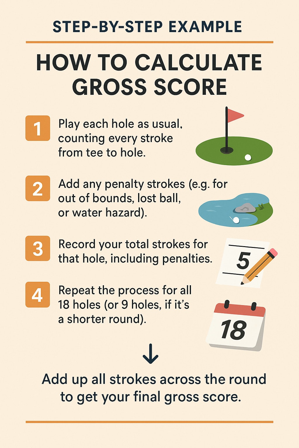 Step-by-step guide to calculating your gross score in golf Step-by-step guide to calculating your gross score in golf